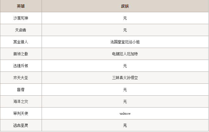 英雄联盟租号