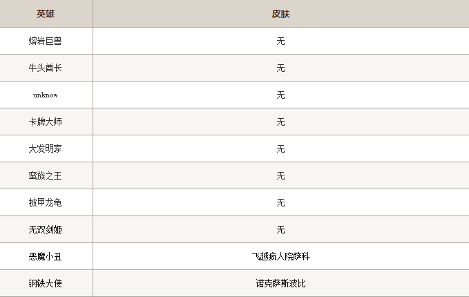 英雄联盟租号