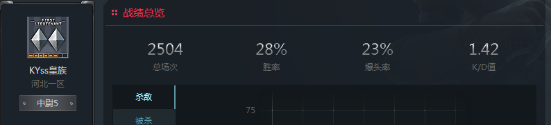 穿越火线租号
