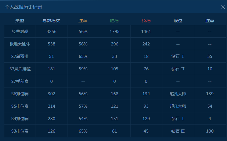 英雄联盟租号