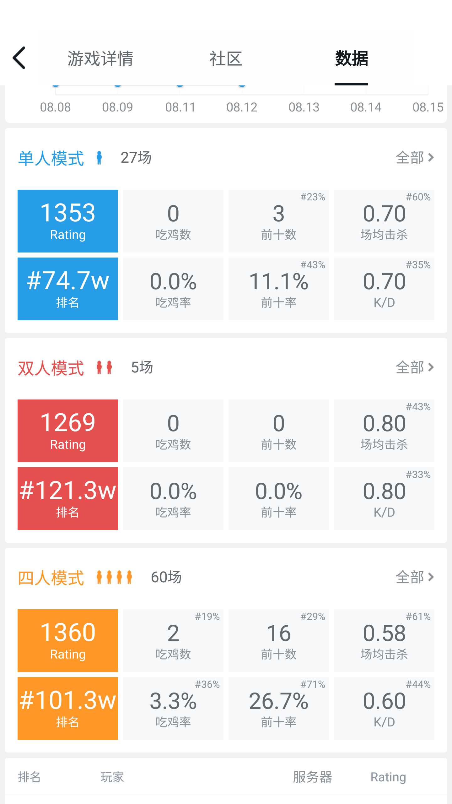 绝地求生租号