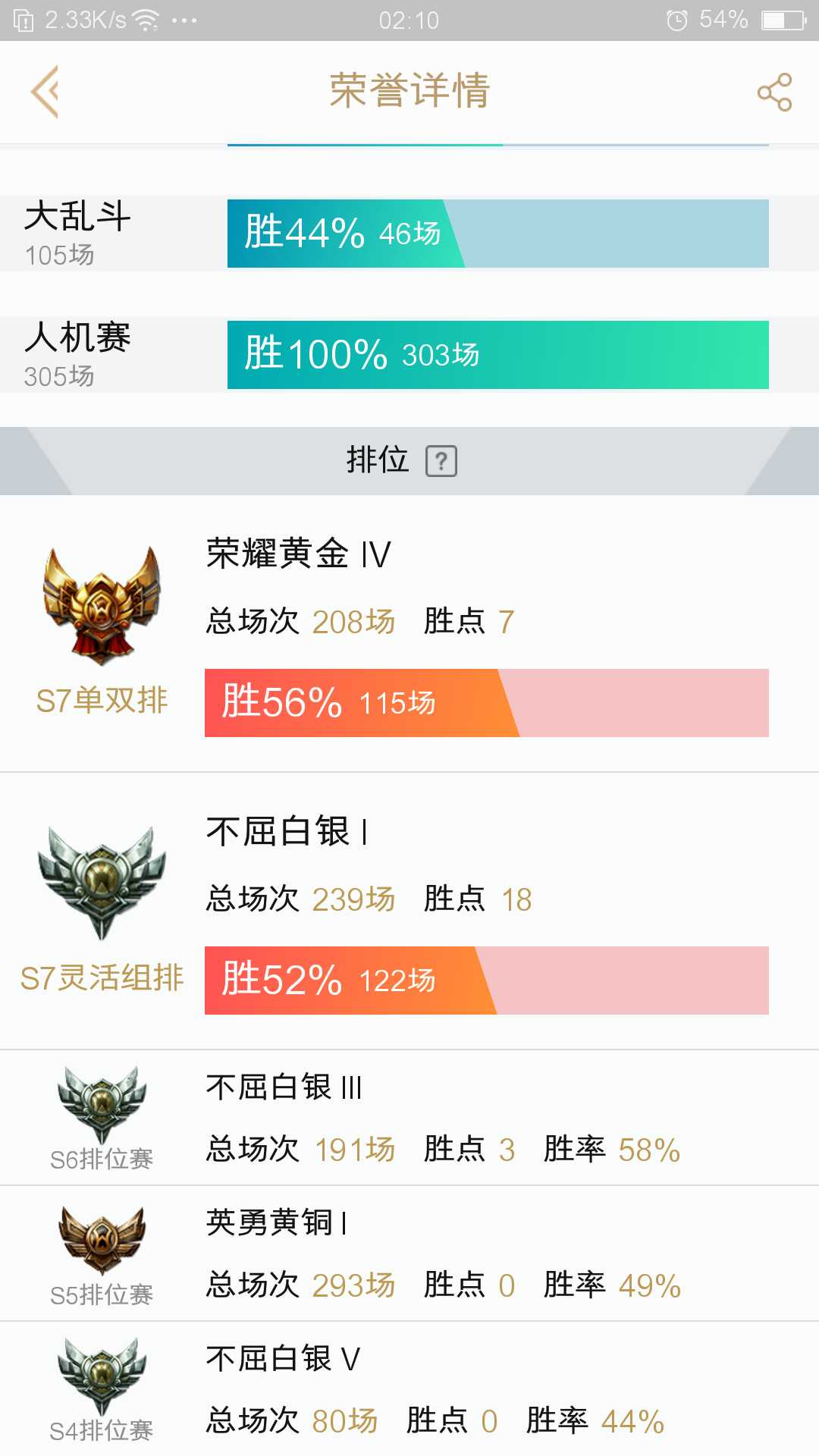 英雄联盟租号