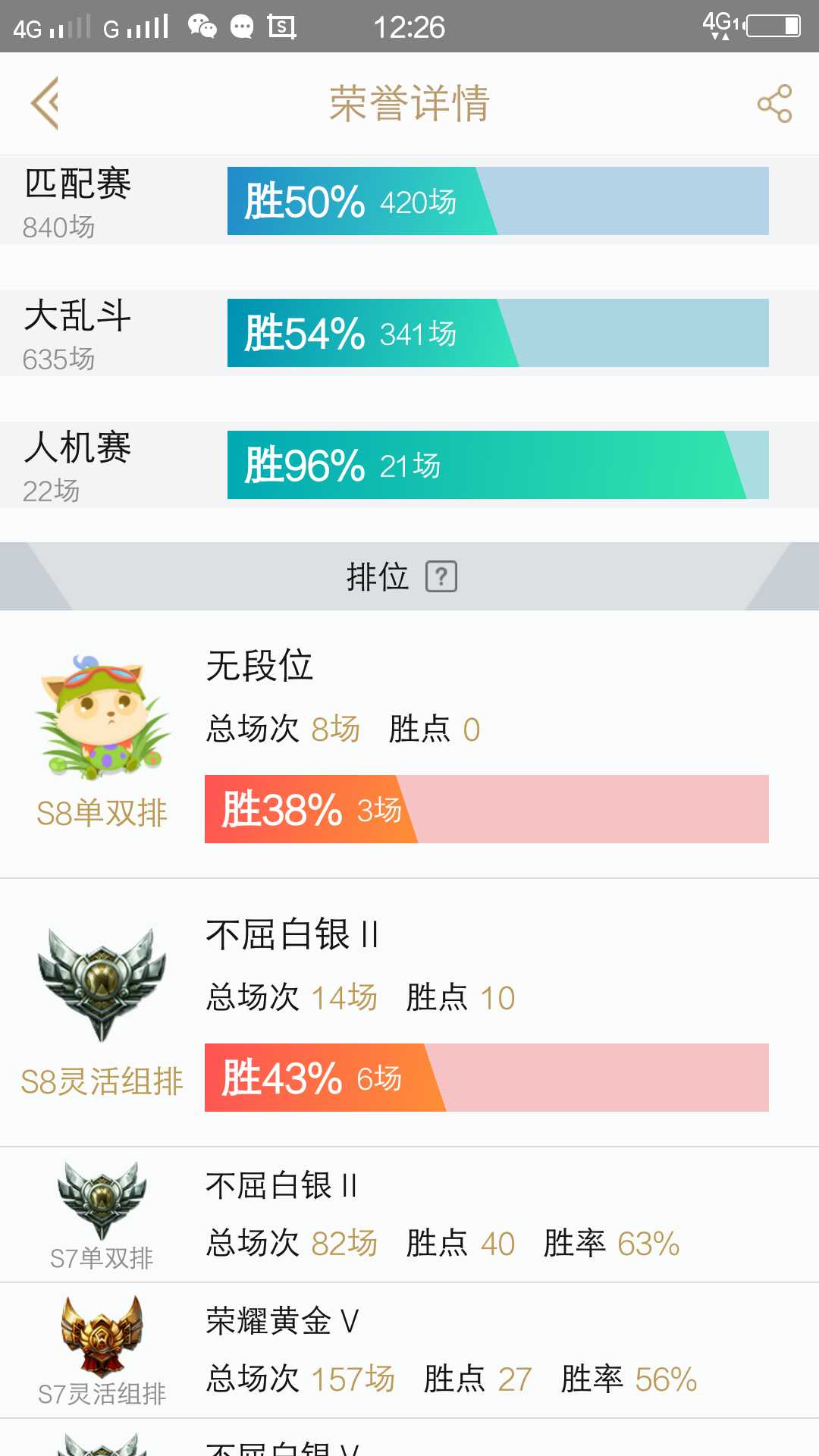 英雄联盟租号