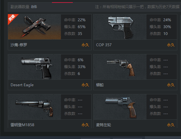 穿越火线租号
