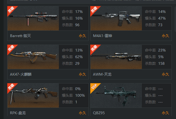 穿越火线租号